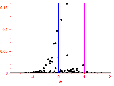 Strength function